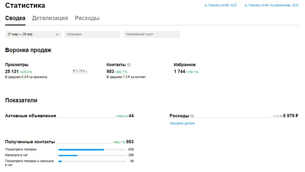 Успешные Кейсы Авитолога: Примеры Продвижения на Avito - e-vito